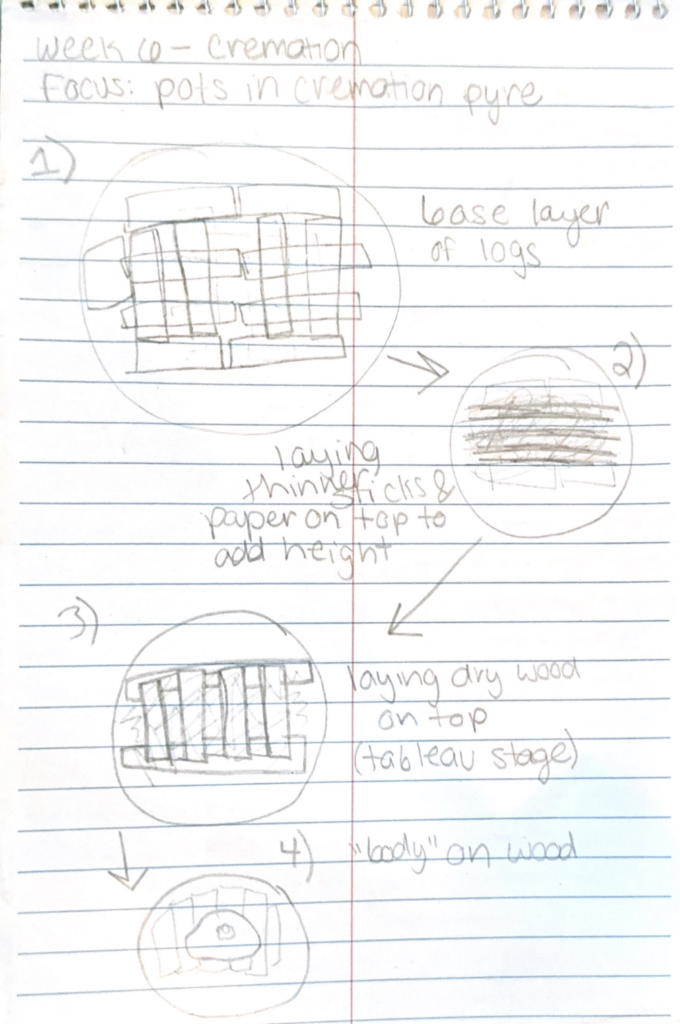 initial steps of building the pyre